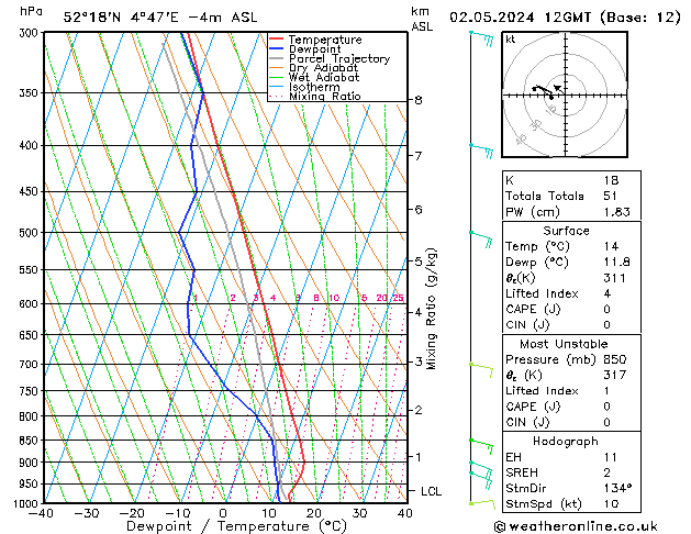 Model temps GFS do 02.05.2024 12 UTC