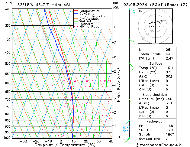 Model temps GFS vr 03.05.2024 18 UTC