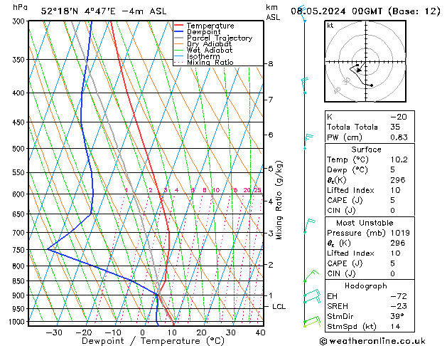 Model temps GFS wo 08.05.2024 00 UTC