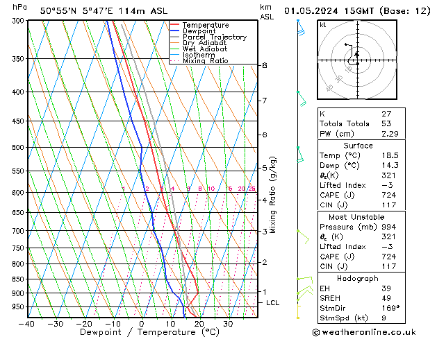 Modell Radiosonden GFS Mi 01.05.2024 15 UTC