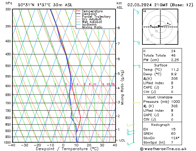 Model temps GFS Th 02.05.2024 21 UTC