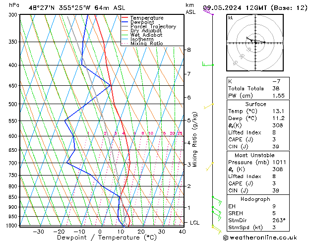 Modell Radiosonden GFS Do 09.05.2024 12 UTC