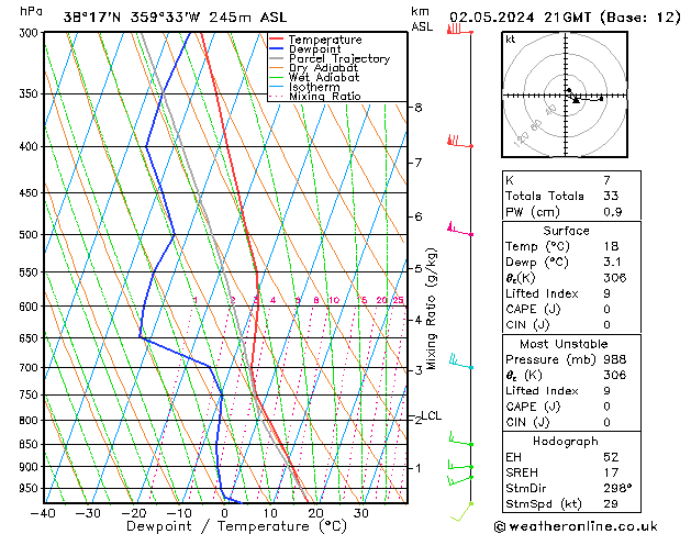 Model temps GFS Th 02.05.2024 21 UTC