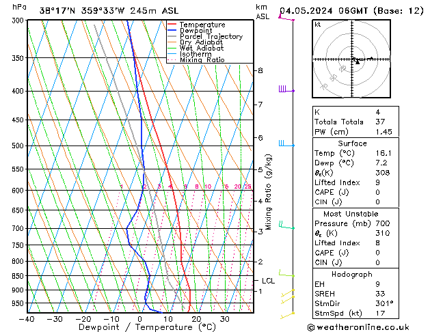 Model temps GFS sáb 04.05.2024 06 UTC