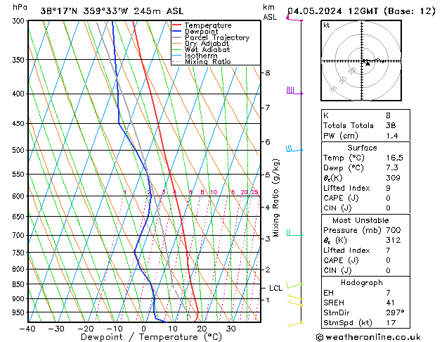 Model temps GFS sáb 04.05.2024 12 UTC