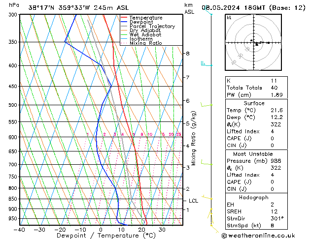 Model temps GFS mié 08.05.2024 18 UTC