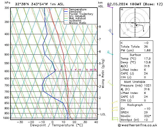 Model temps GFS Qui 02.05.2024 18 UTC