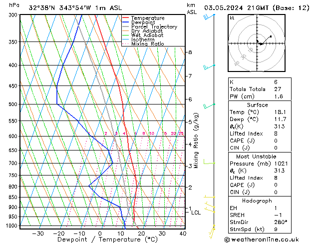 Model temps GFS Sex 03.05.2024 21 UTC