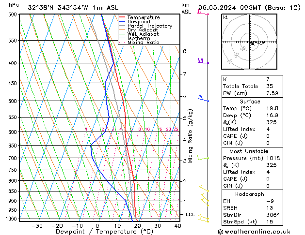 Model temps GFS Seg 06.05.2024 00 UTC