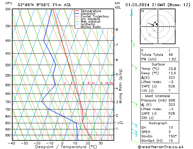 Modell Radiosonden GFS Mi 01.05.2024 21 UTC