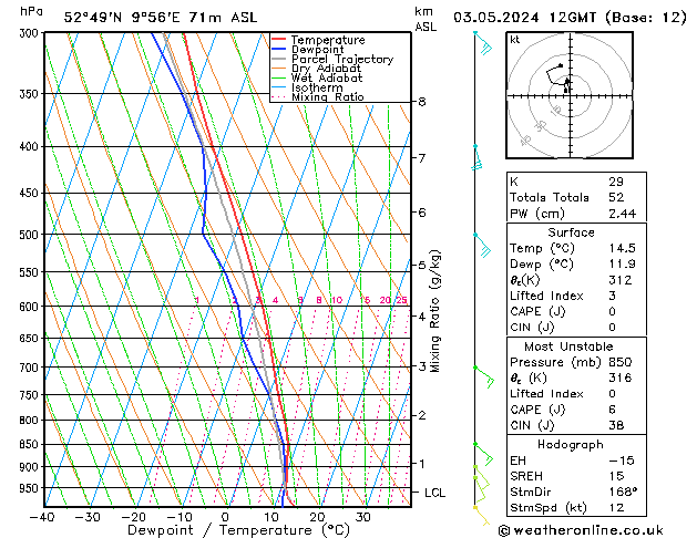 Modell Radiosonden GFS Fr 03.05.2024 12 UTC