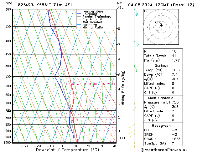 Modell Radiosonden GFS Sa 04.05.2024 12 UTC