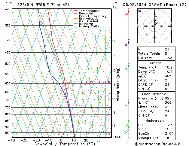 Modell Radiosonden GFS Mo 06.05.2024 06 UTC