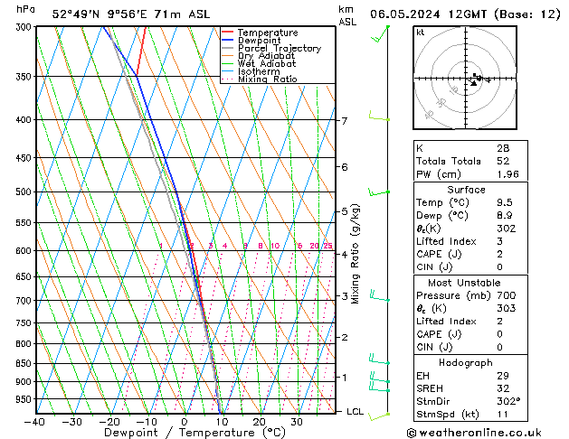 Modell Radiosonden GFS Mo 06.05.2024 12 UTC