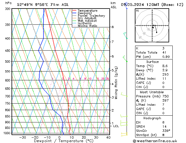 Modell Radiosonden GFS Do 09.05.2024 12 UTC