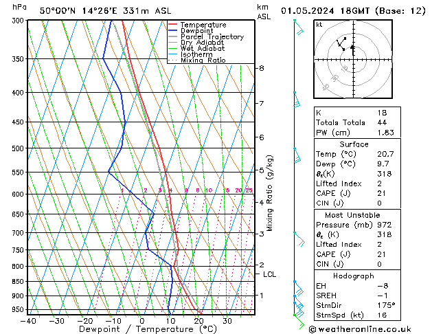 Model temps GFS St 01.05.2024 18 UTC