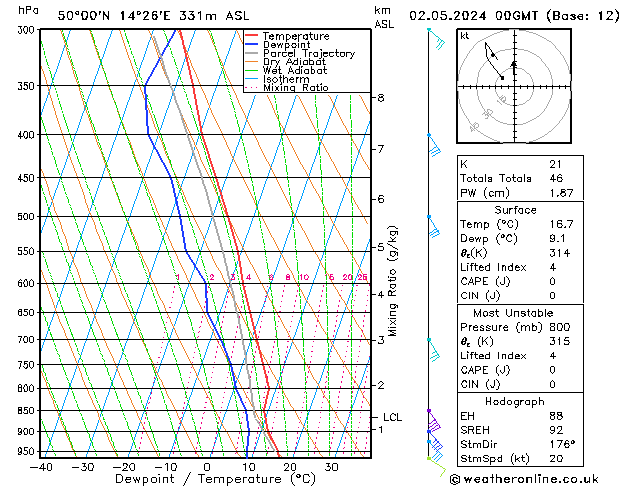 Model temps GFS Čt 02.05.2024 00 UTC