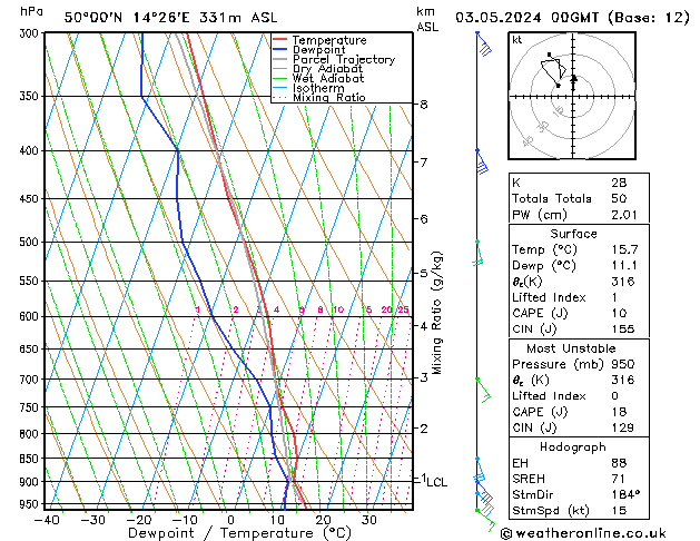 Model temps GFS Pá 03.05.2024 00 UTC