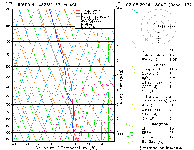 Model temps GFS Pá 03.05.2024 15 UTC