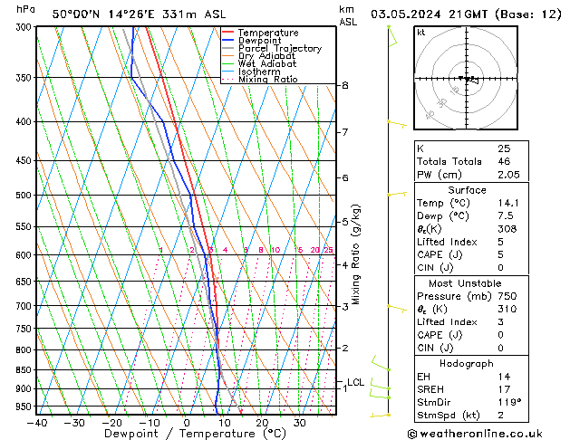 Model temps GFS Pá 03.05.2024 21 UTC