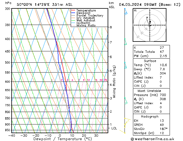 Model temps GFS So 04.05.2024 09 UTC