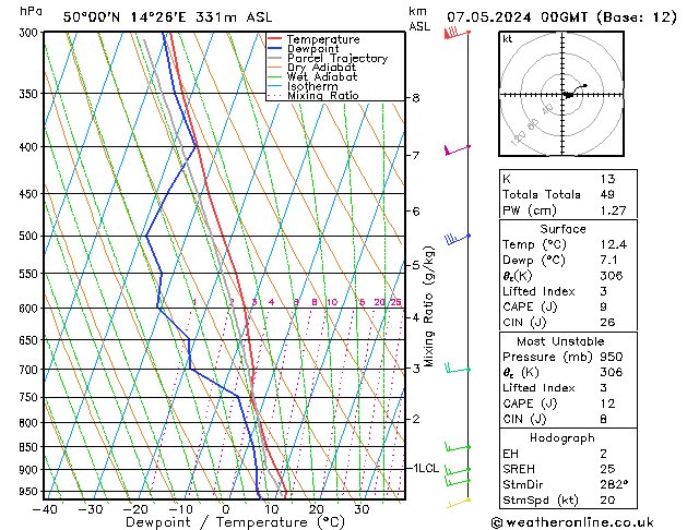 Model temps GFS Út 07.05.2024 00 UTC