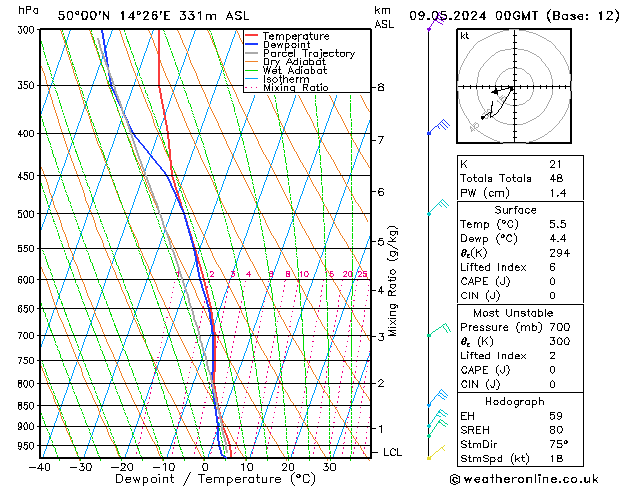 Model temps GFS Čt 09.05.2024 00 UTC