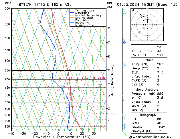 Modell Radiosonden GFS Mi 01.05.2024 18 UTC