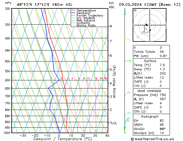 Modell Radiosonden GFS Do 09.05.2024 12 UTC