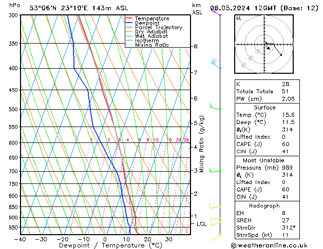 Model temps GFS pon. 06.05.2024 12 UTC