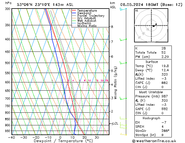 Model temps GFS pon. 06.05.2024 18 UTC