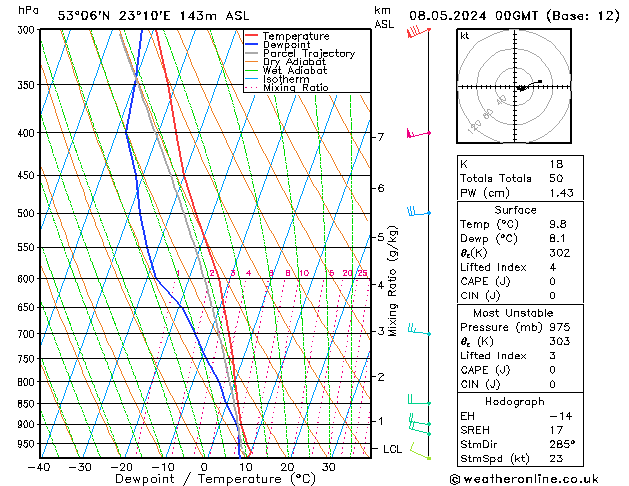 Model temps GFS śro. 08.05.2024 00 UTC