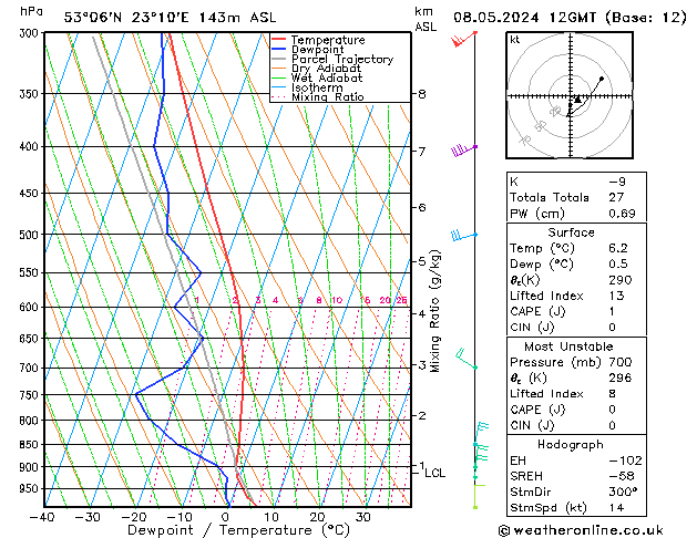 Model temps GFS śro. 08.05.2024 12 UTC