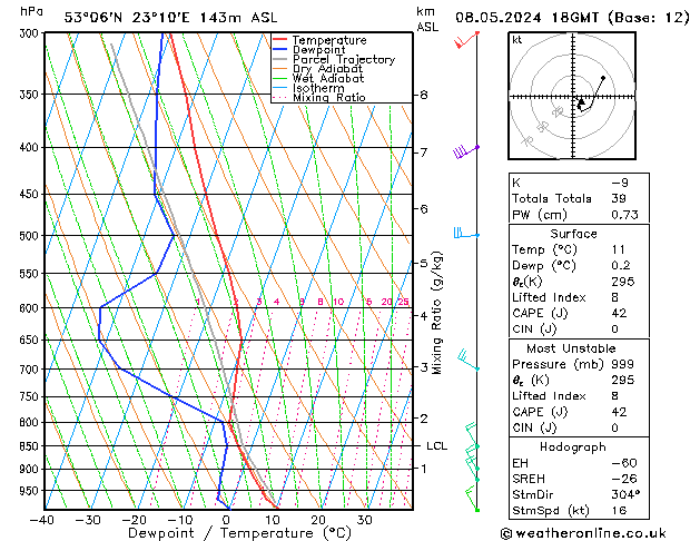 Model temps GFS śro. 08.05.2024 18 UTC