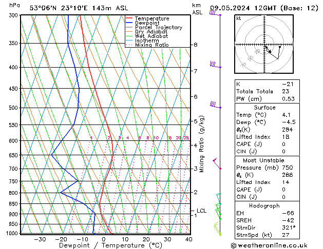 Model temps GFS czw. 09.05.2024 12 UTC