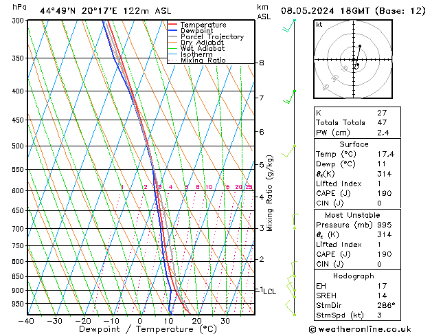 Model temps GFS We 08.05.2024 18 UTC