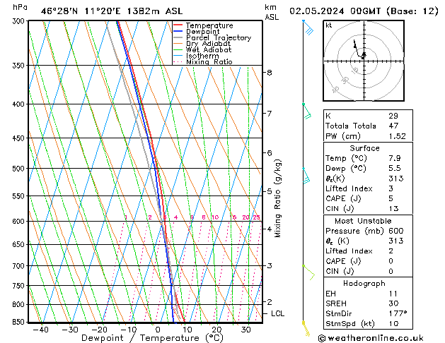 Modell Radiosonden GFS Do 02.05.2024 00 UTC