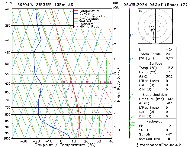 Model temps GFS  06.05.2024 06 UTC
