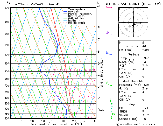 Model temps GFS mié 01.05.2024 18 UTC