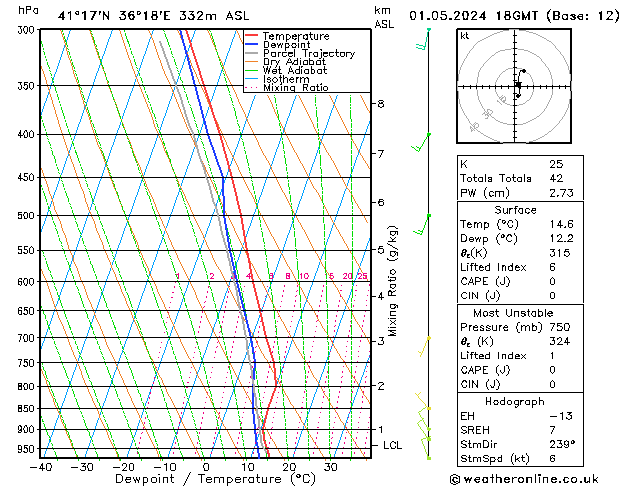 Model temps GFS Çar 01.05.2024 18 UTC