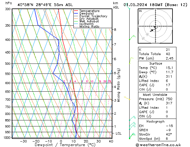 Model temps GFS We 01.05.2024 18 UTC