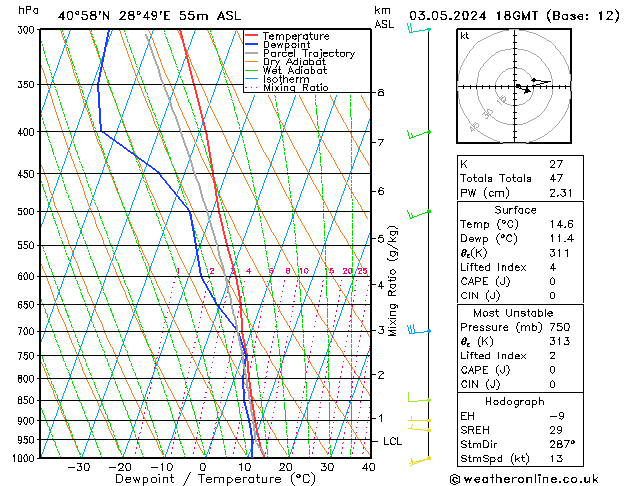 Model temps GFS Cu 03.05.2024 18 UTC