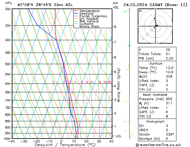 Model temps GFS Cts 04.05.2024 03 UTC