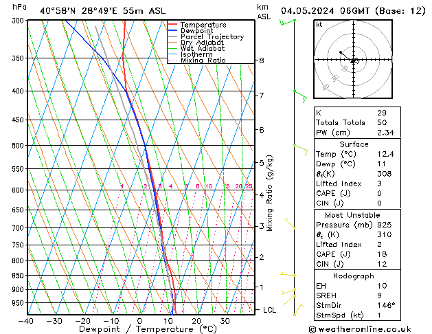 Model temps GFS Cts 04.05.2024 06 UTC