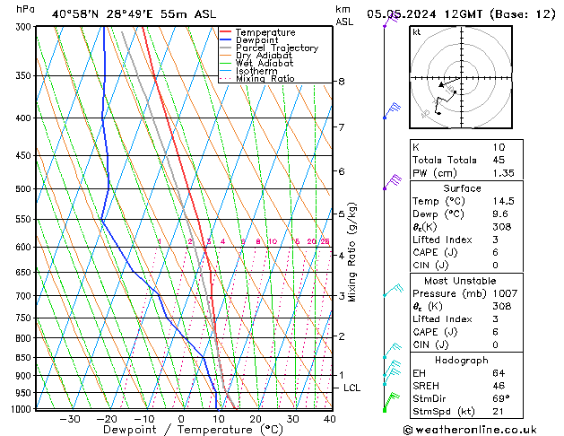 Modell Radiosonden GFS So 05.05.2024 12 UTC