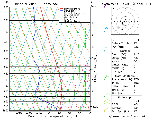 Model temps GFS Pzt 06.05.2024 06 UTC