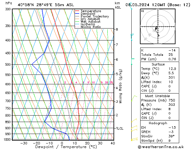 Model temps GFS Pzt 06.05.2024 12 UTC