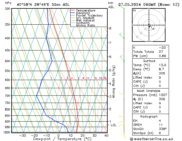 Model temps GFS Sa 07.05.2024 06 UTC