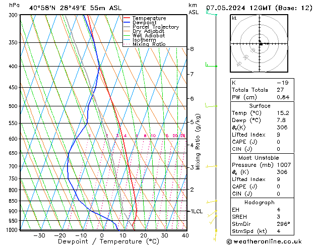 Model temps GFS Tu 07.05.2024 12 UTC