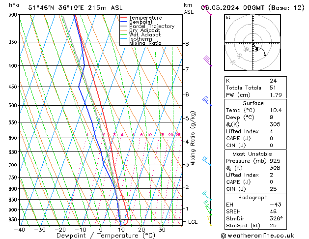 Model temps GFS Mo 06.05.2024 00 UTC